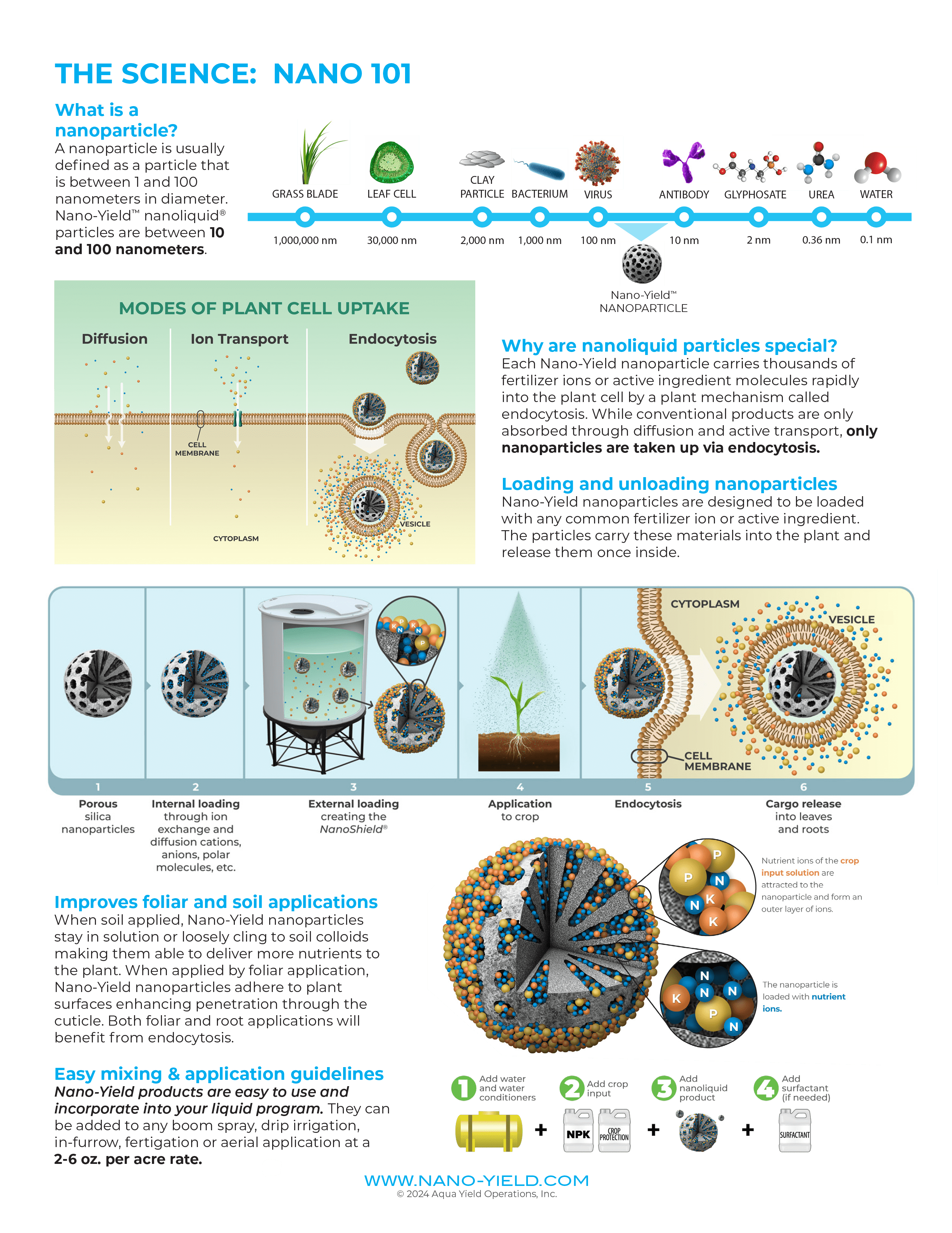 Nano-Yield Science Explained